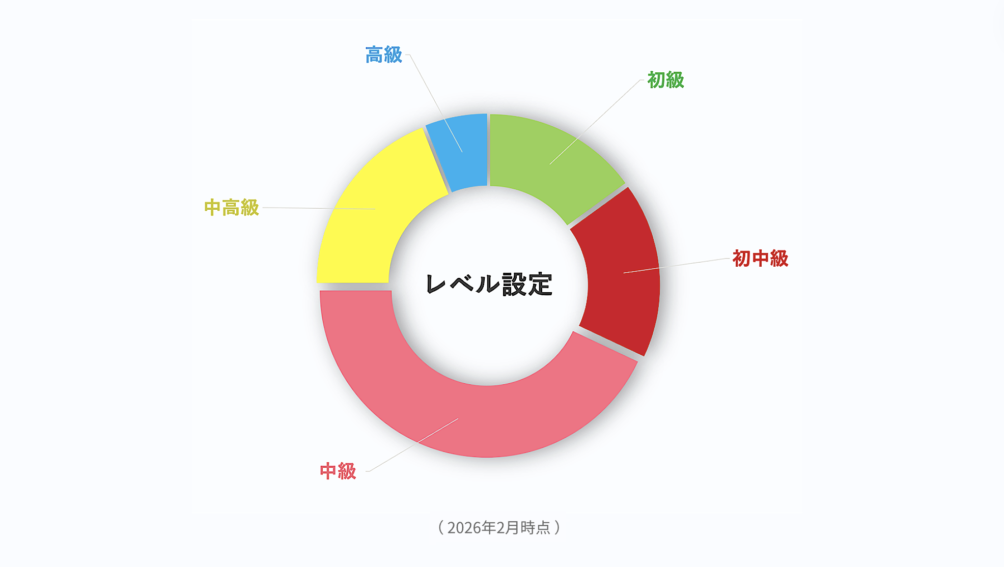 日常中国語会話