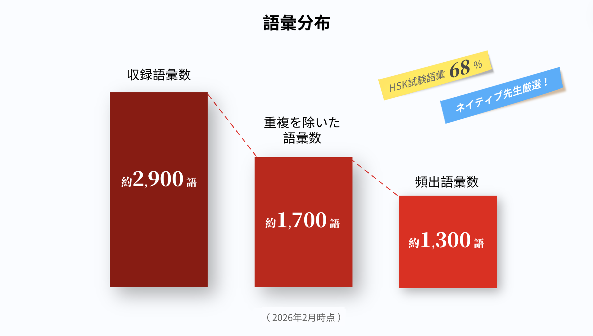 日常中国語会話