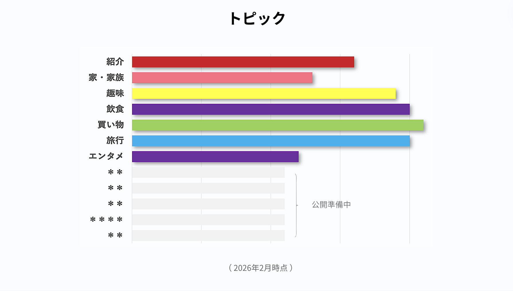 日常中国語会話
