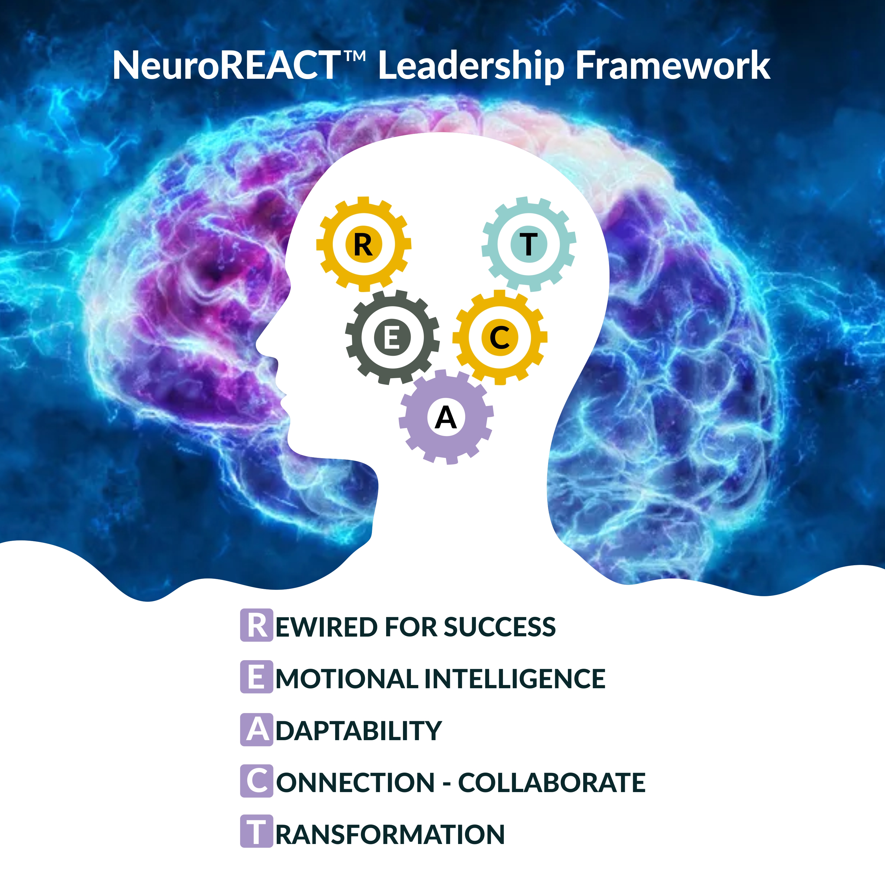 NeuroREACT Leadership Framework