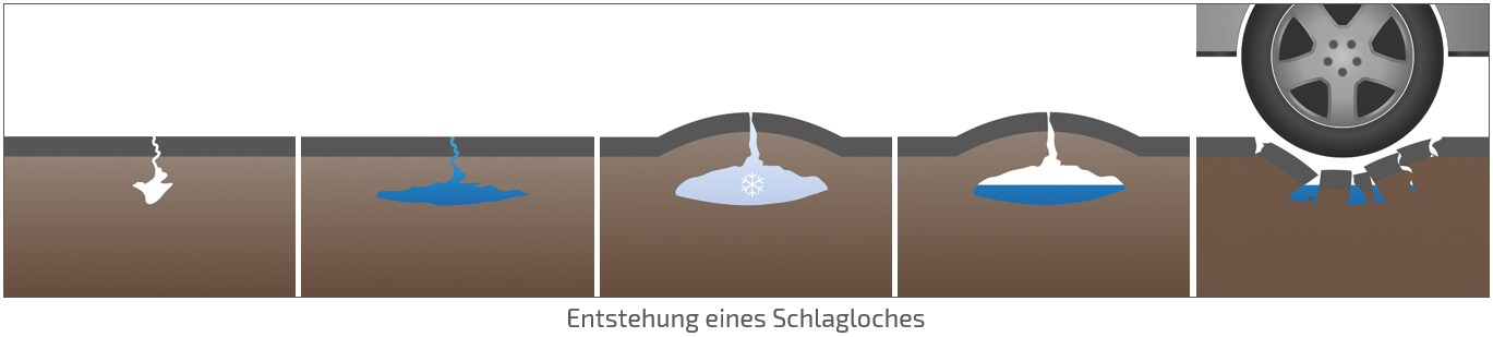 Riss wird zu Schlagloch