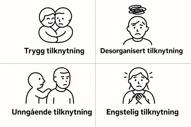 Forstå tilknytningsstil