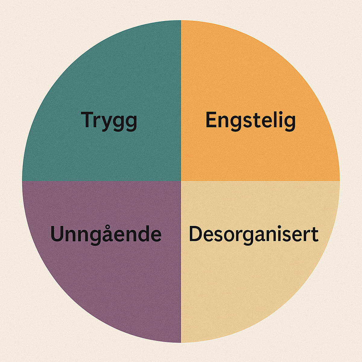 Forstå tilknytningsstil