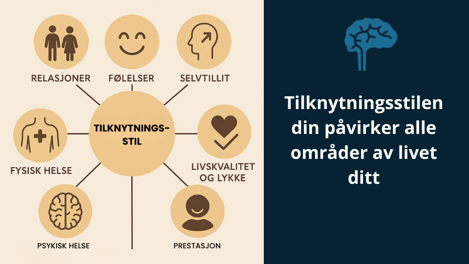 Illustrasjon til den unngående siden