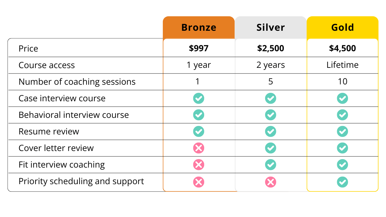 Consulting Offer Package comparison
