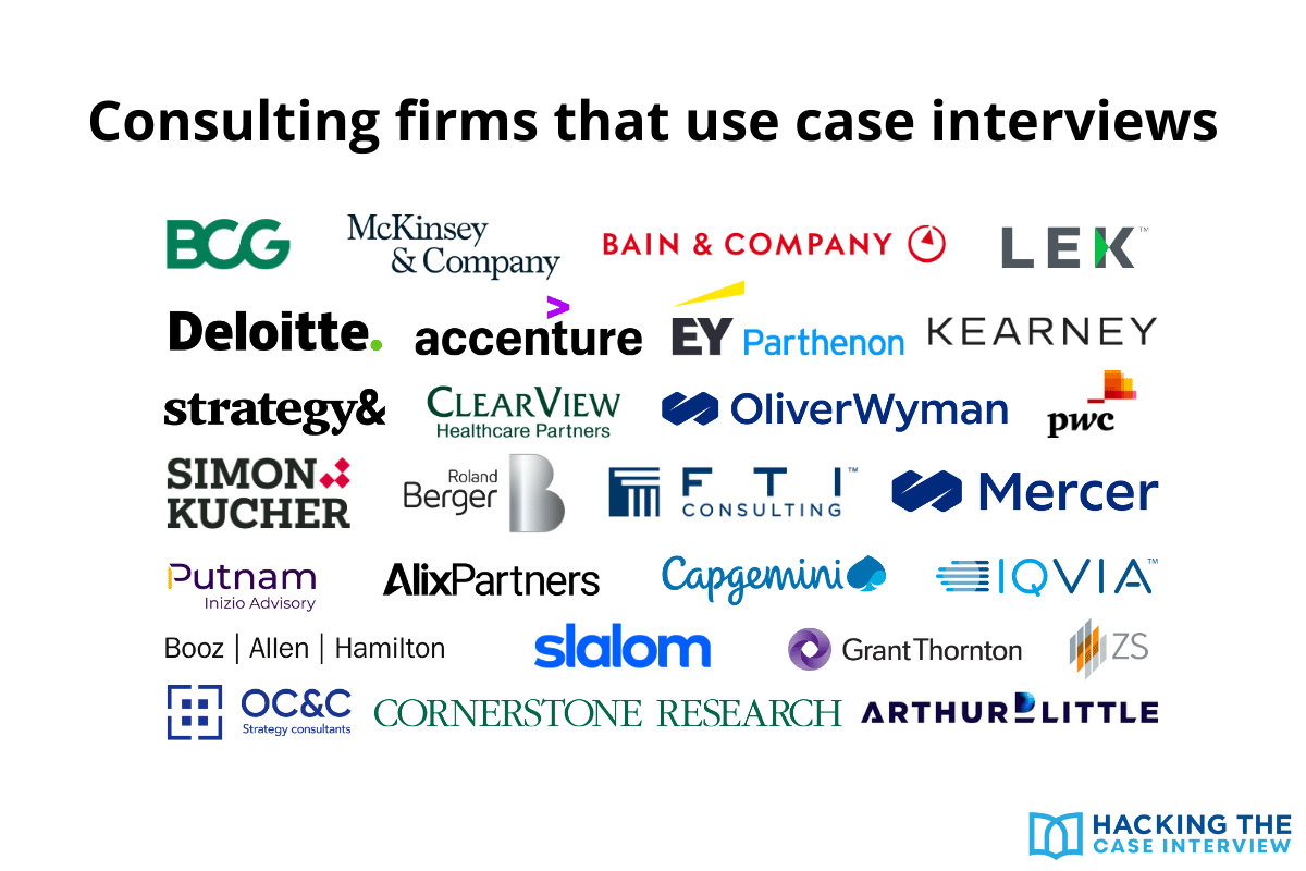 Consulting firms that use case interviews