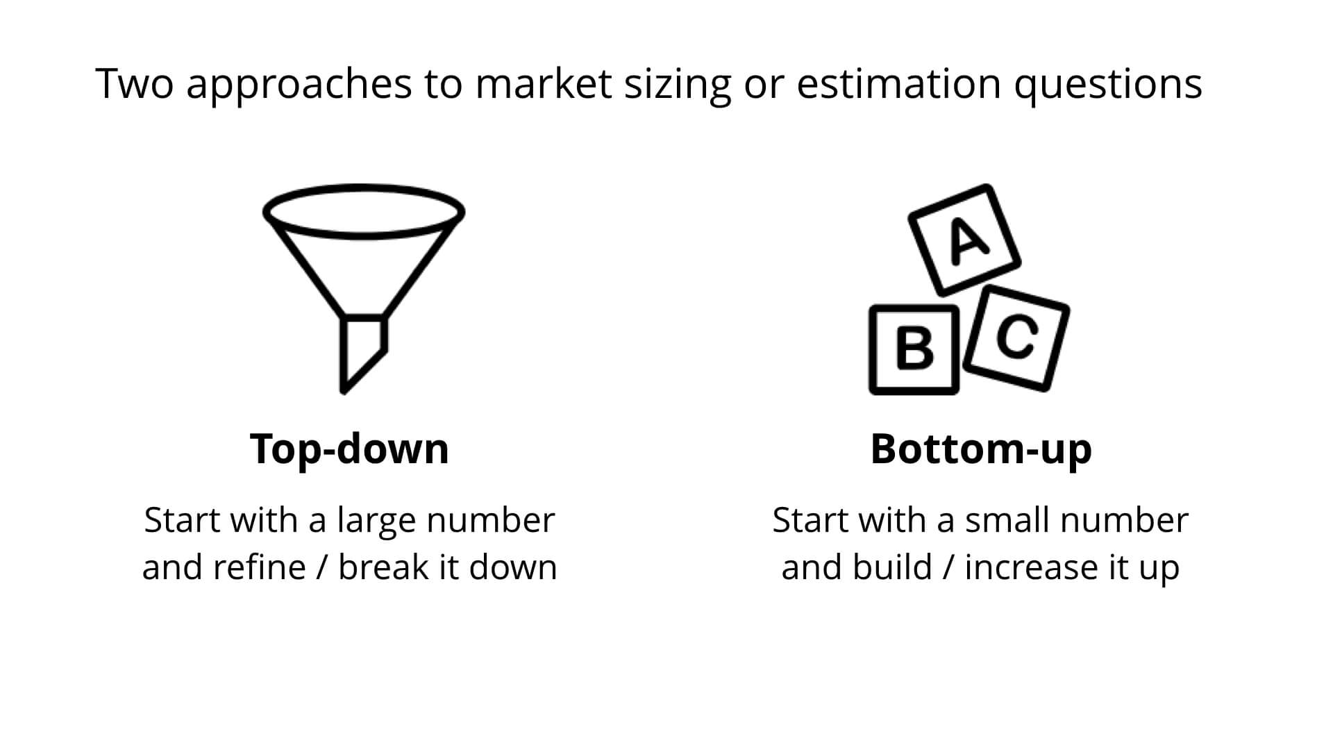 Market sizing approach or framework