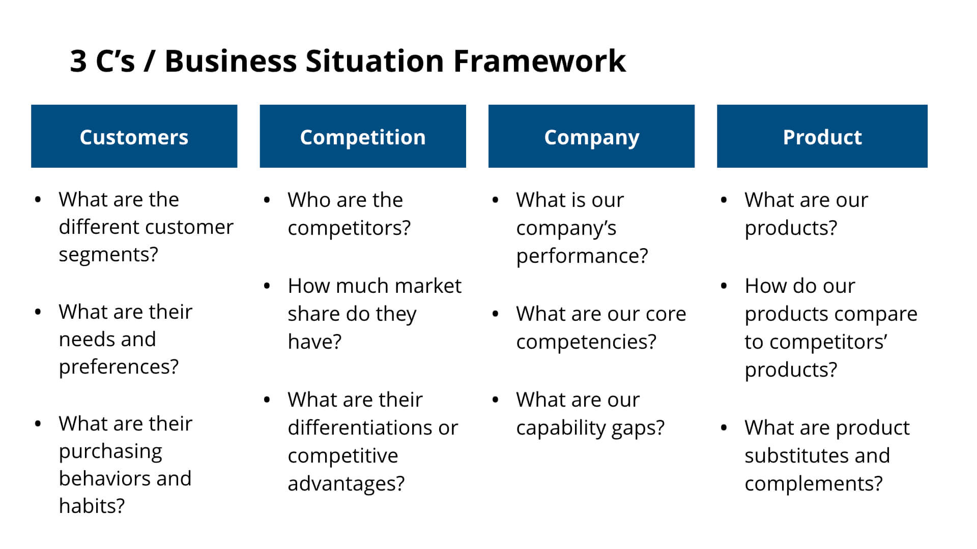 3 C's Business Situation Framework