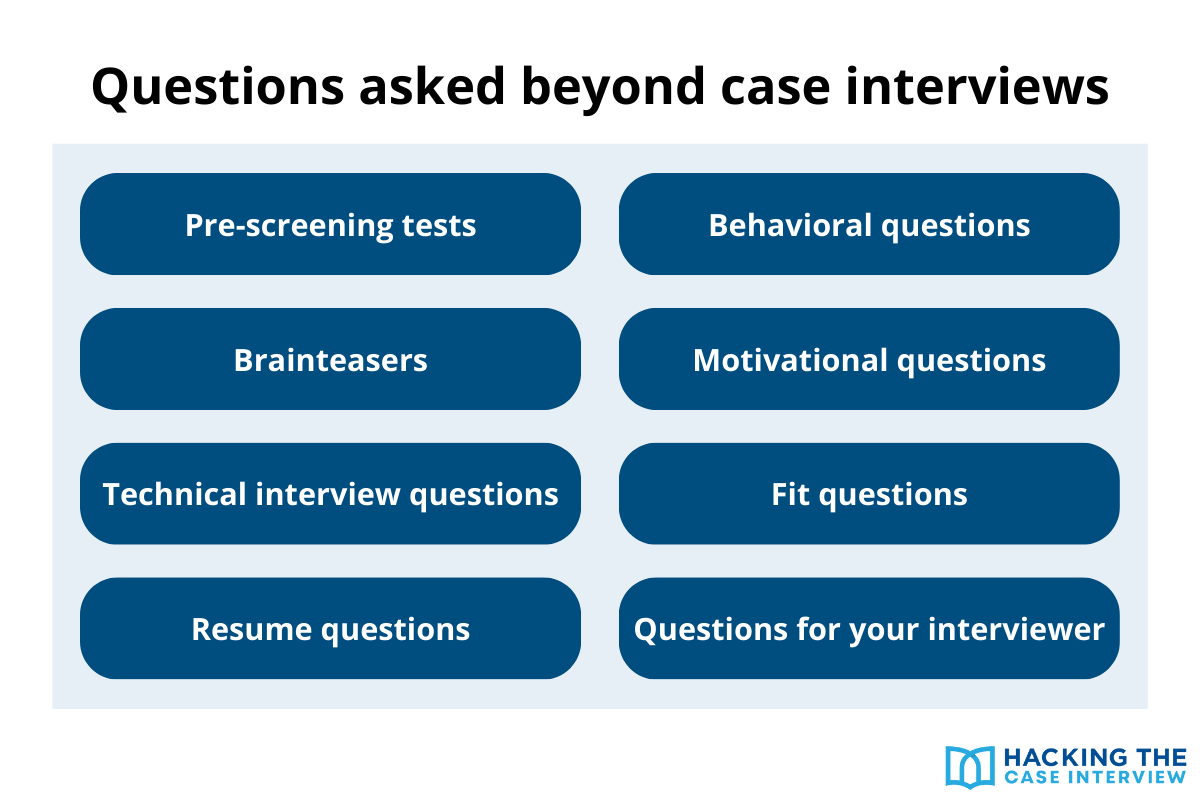 Questions asked beyond case interviews
