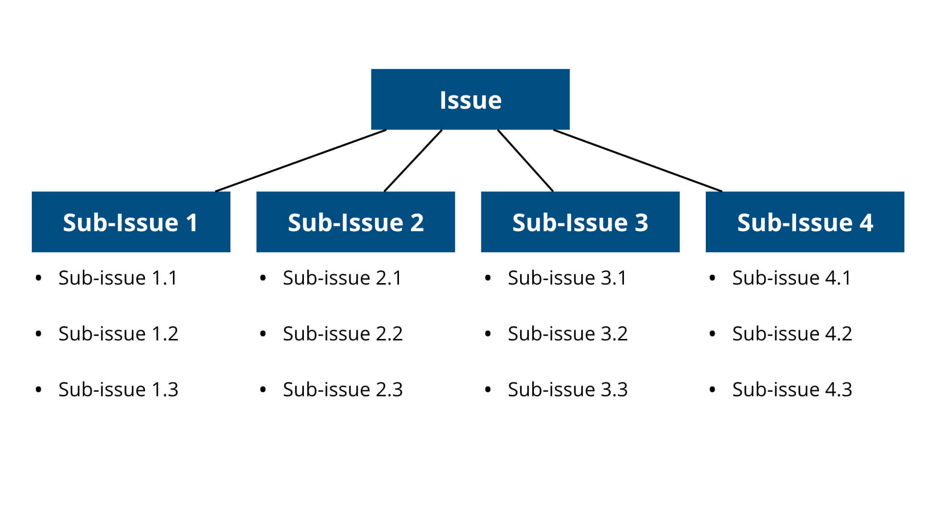 Issue tree structure