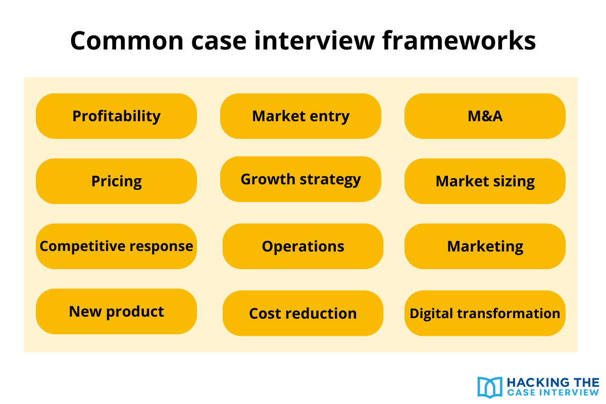 Common case interview frameworks