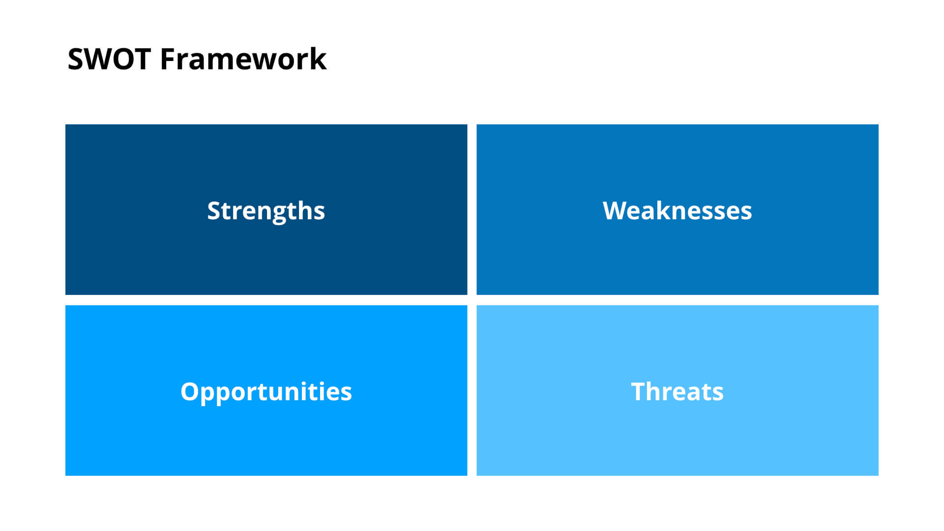 SWOT Framework