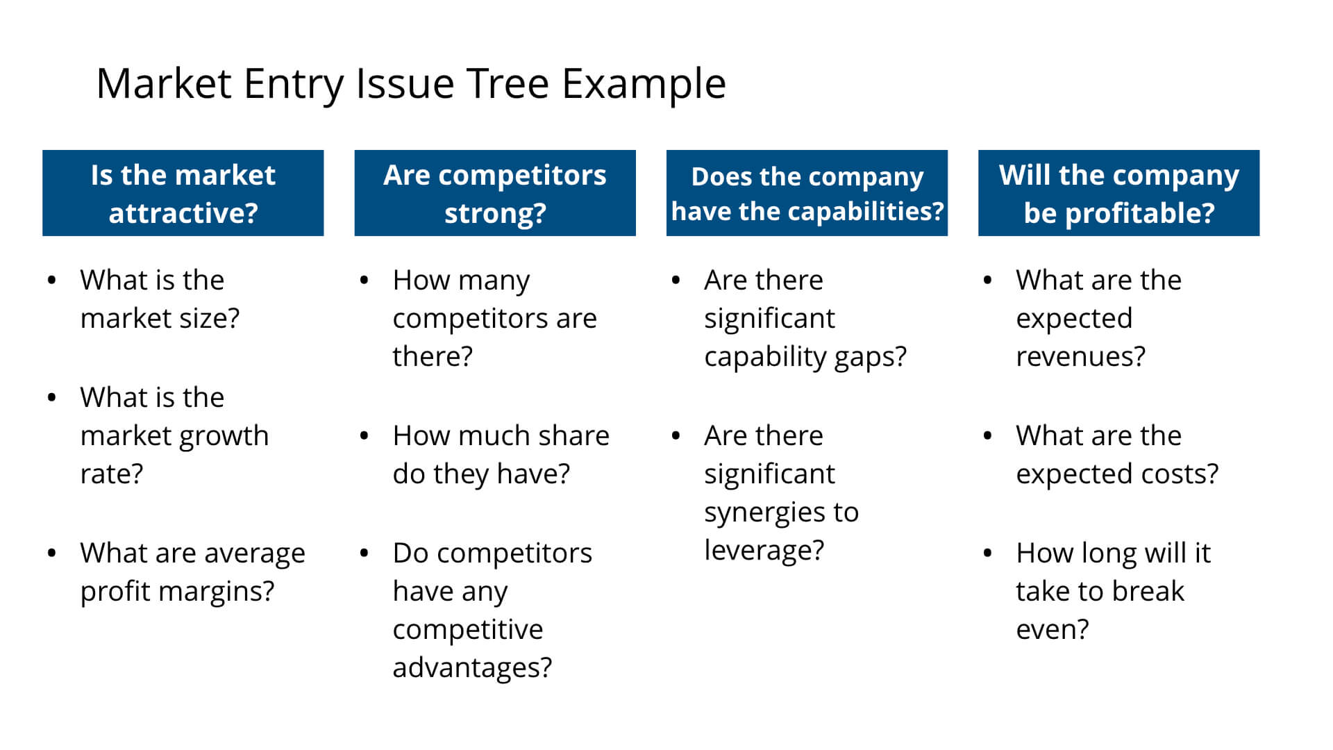 Market entry issue tree example