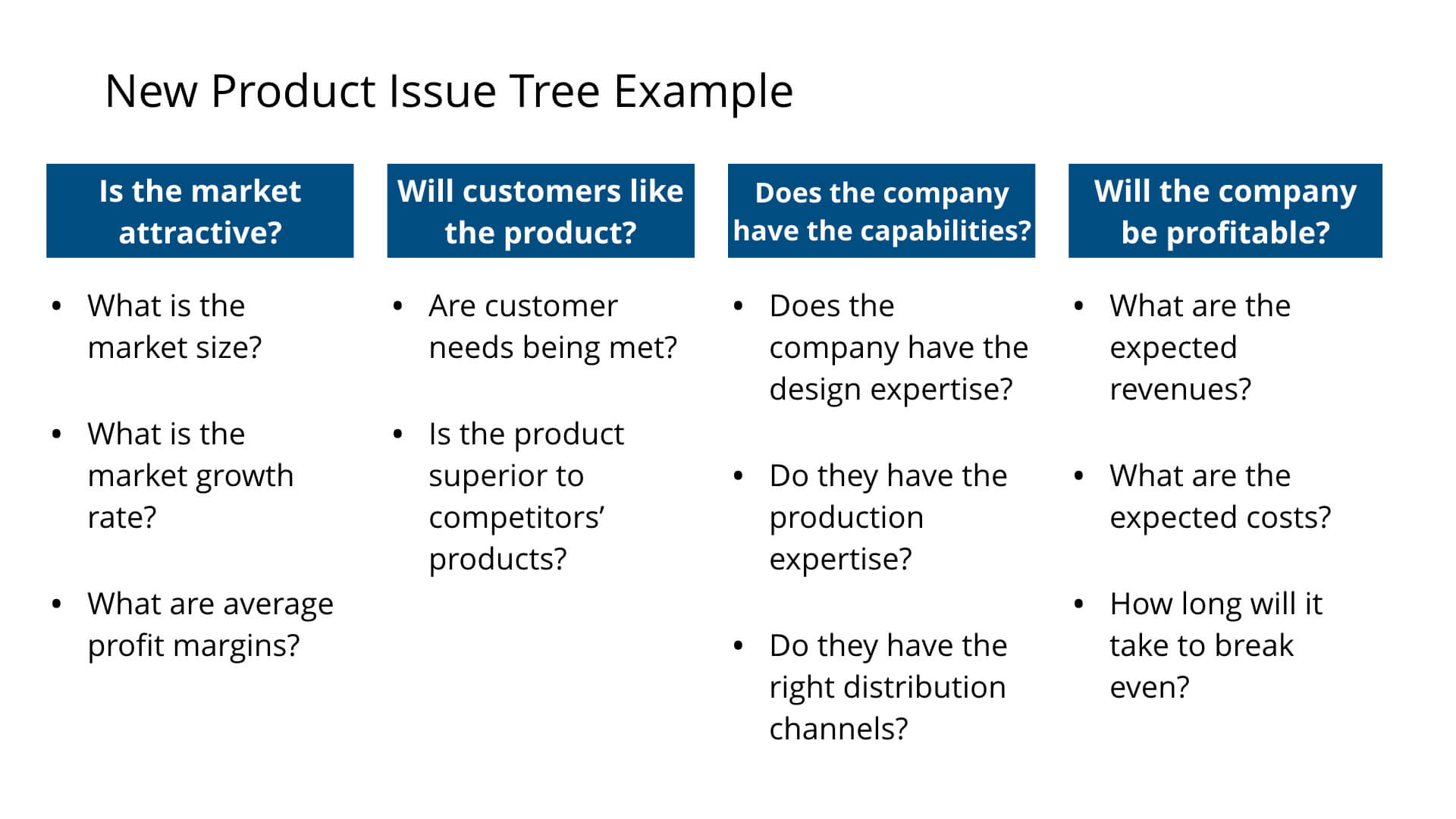 New product issue tree example