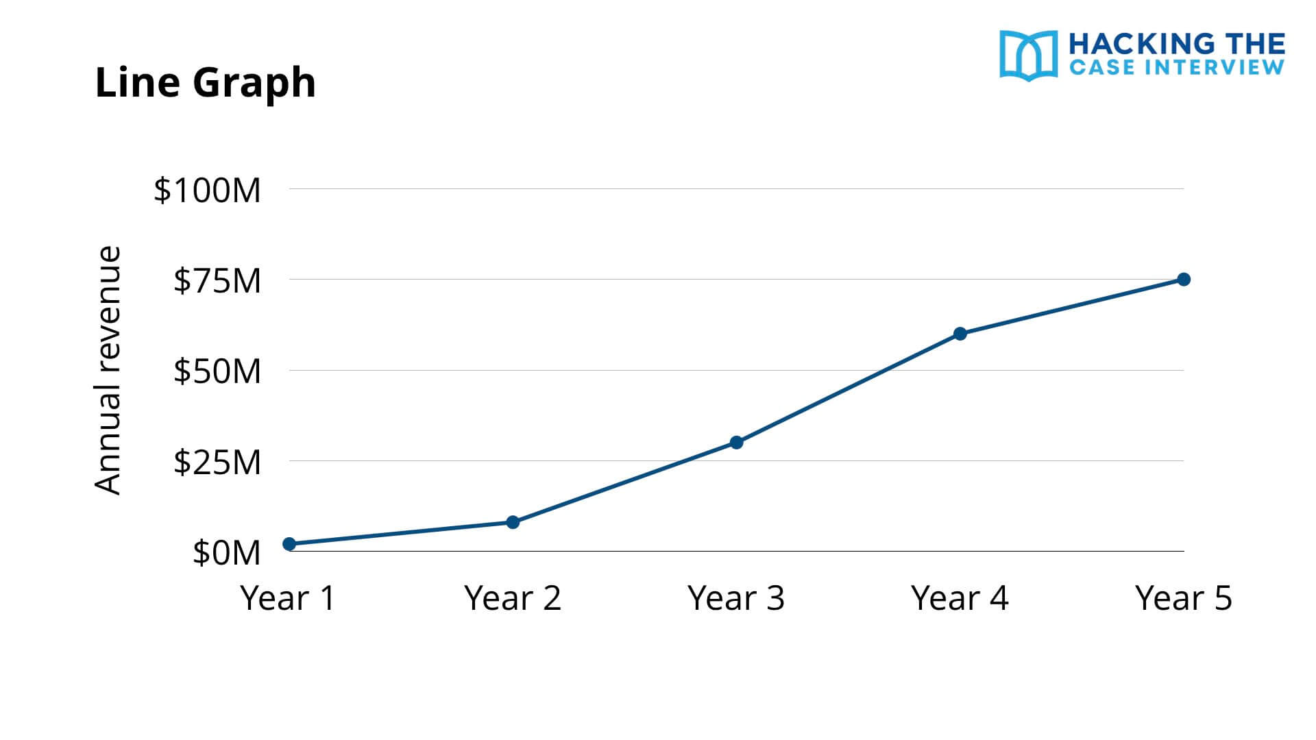 Case Interview Line Graph