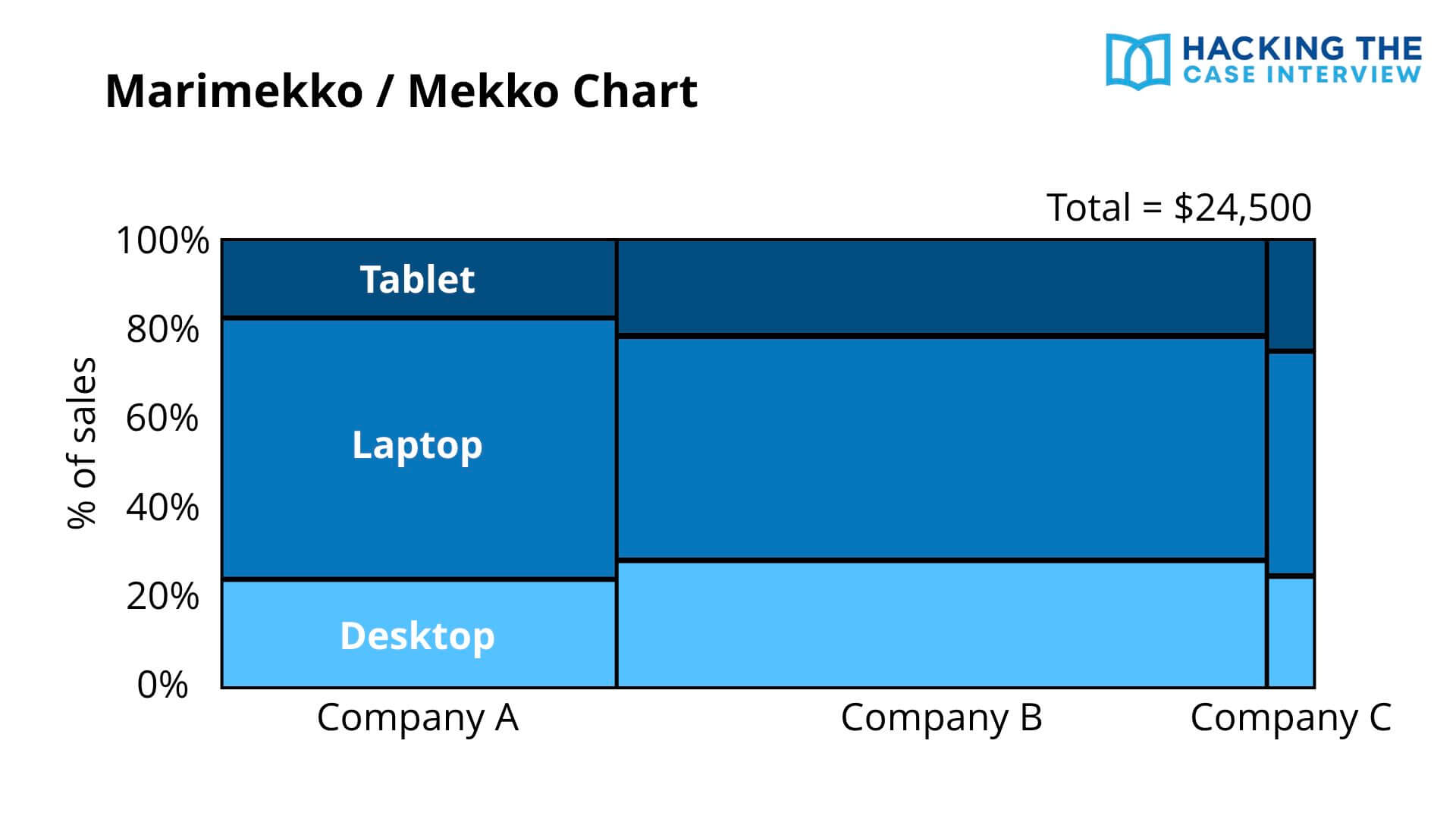 Case Interview Marimekko Mekko Chart