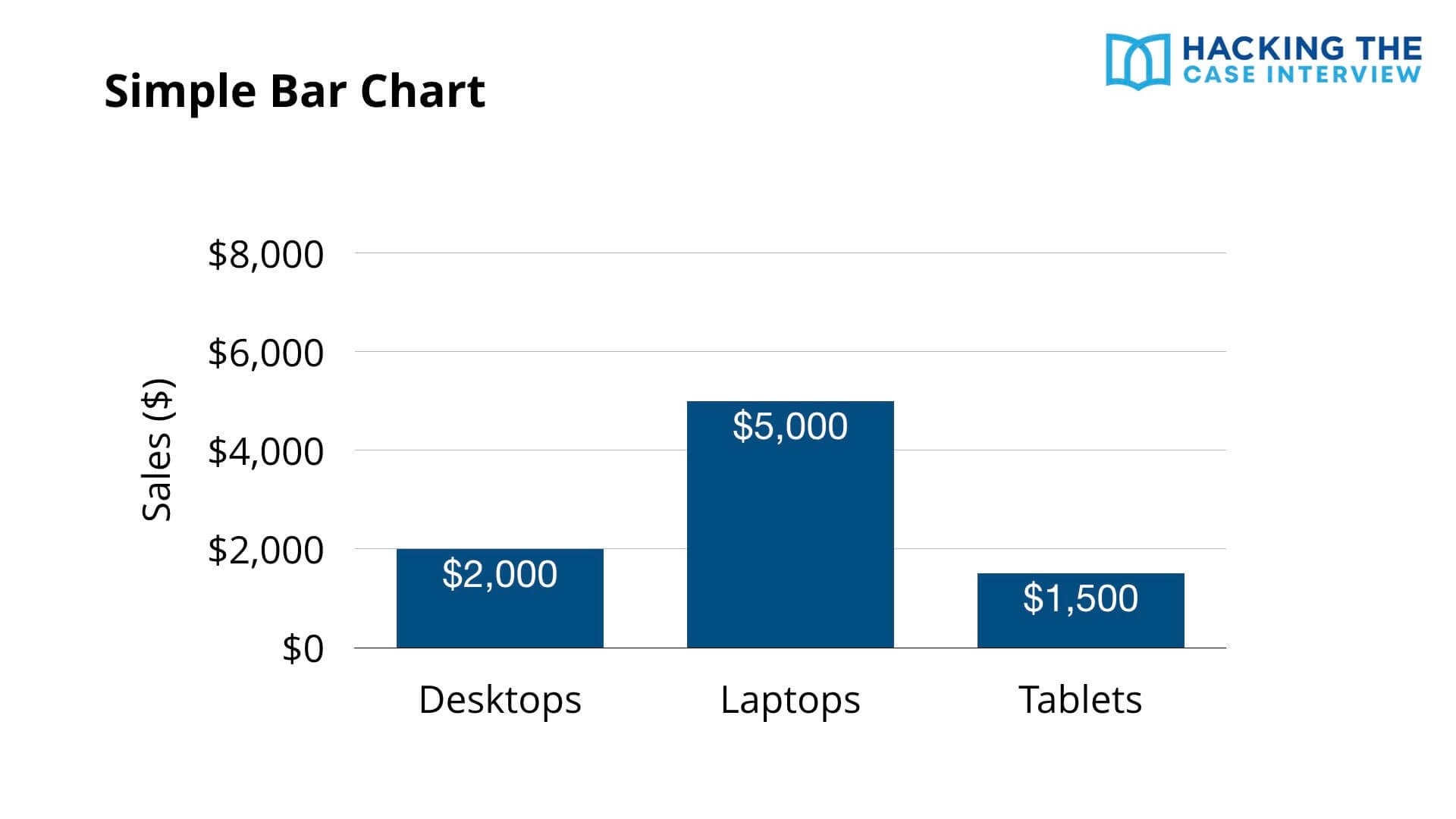 Case Interview Bar Chart