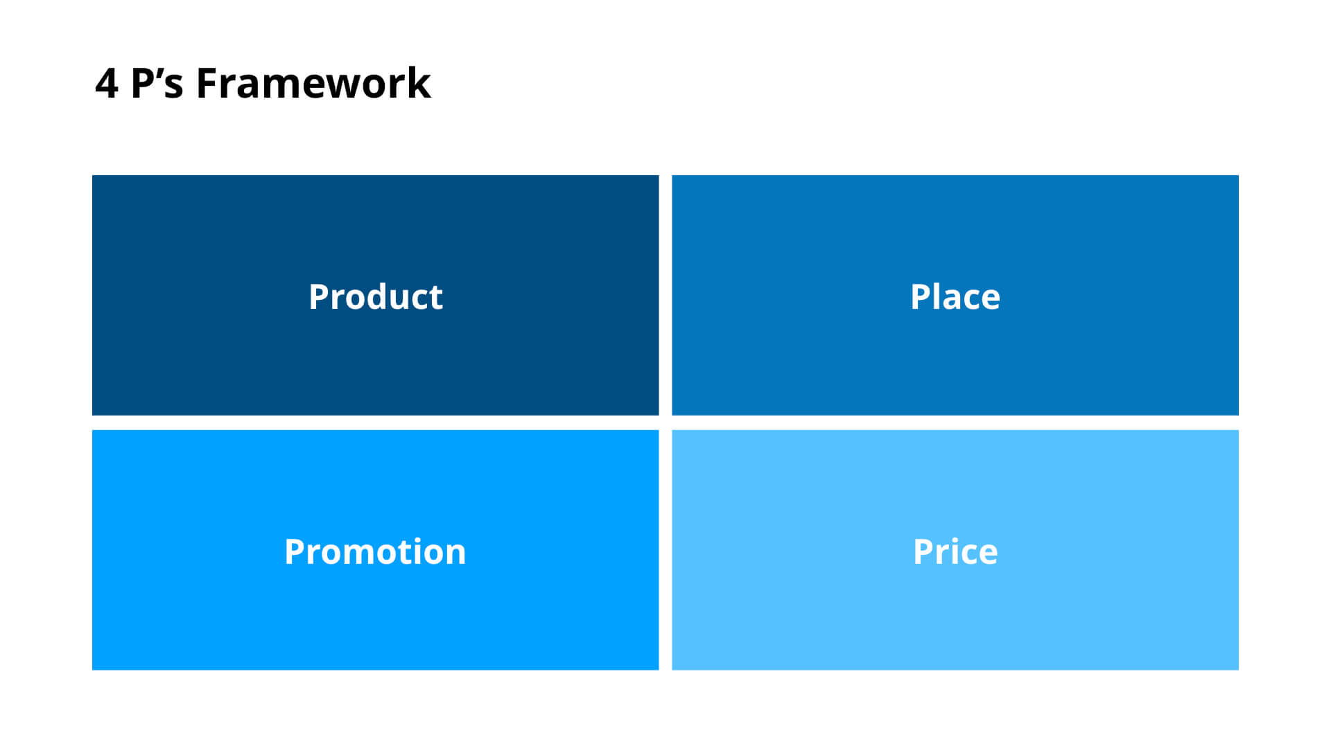 4 P's Framework