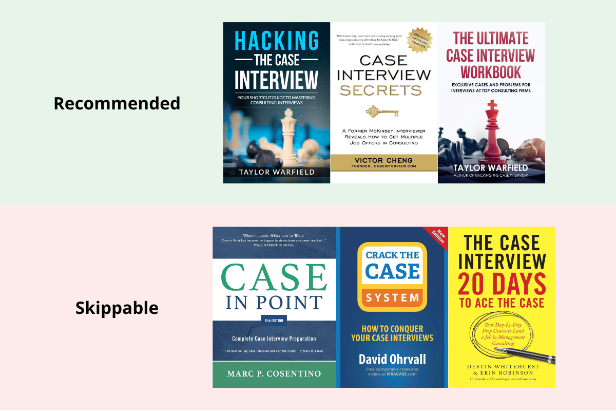 Best case interview books