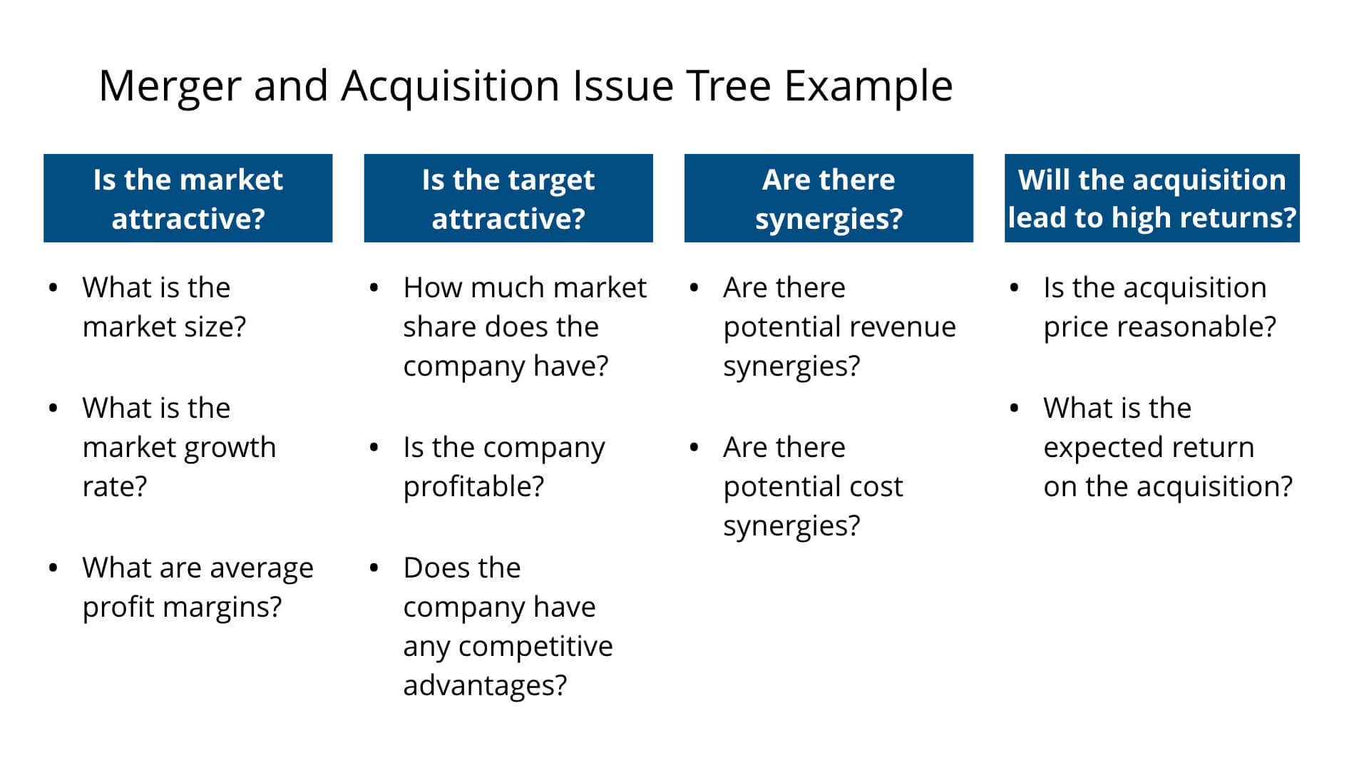 Merger and acquisition issue tree example