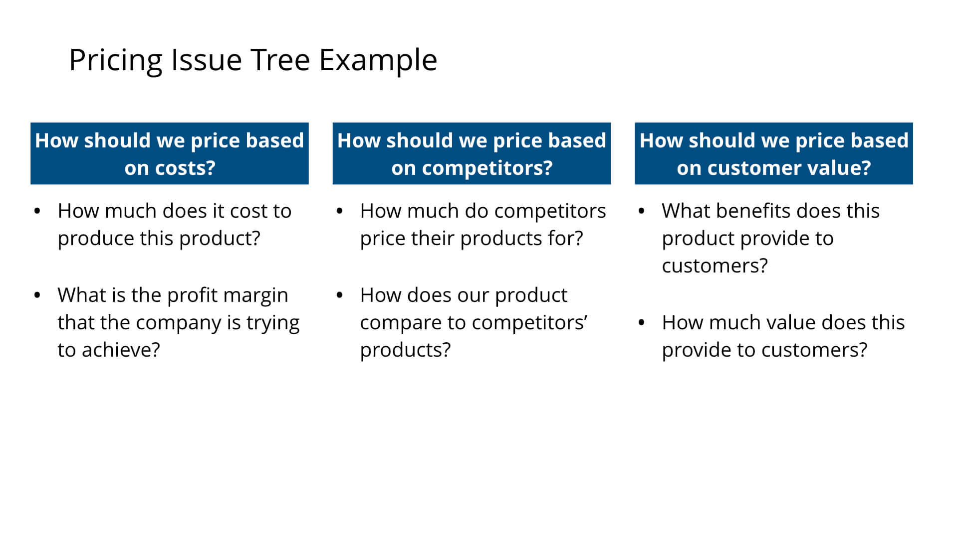 Pricing issue tree example