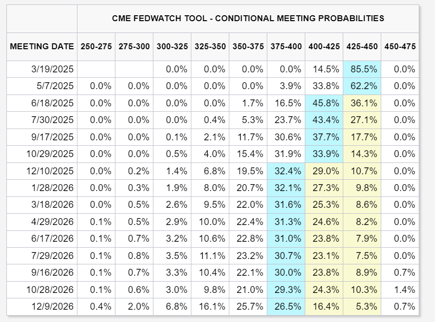 A screenshot of a graph

AI-generated content may be incorrect.