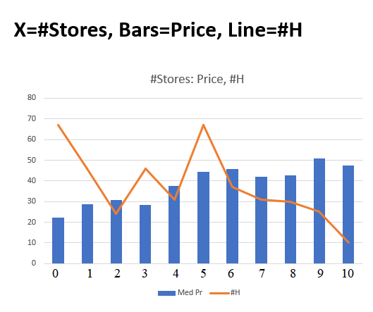 Chart, line chart, histogram Description automatically generated