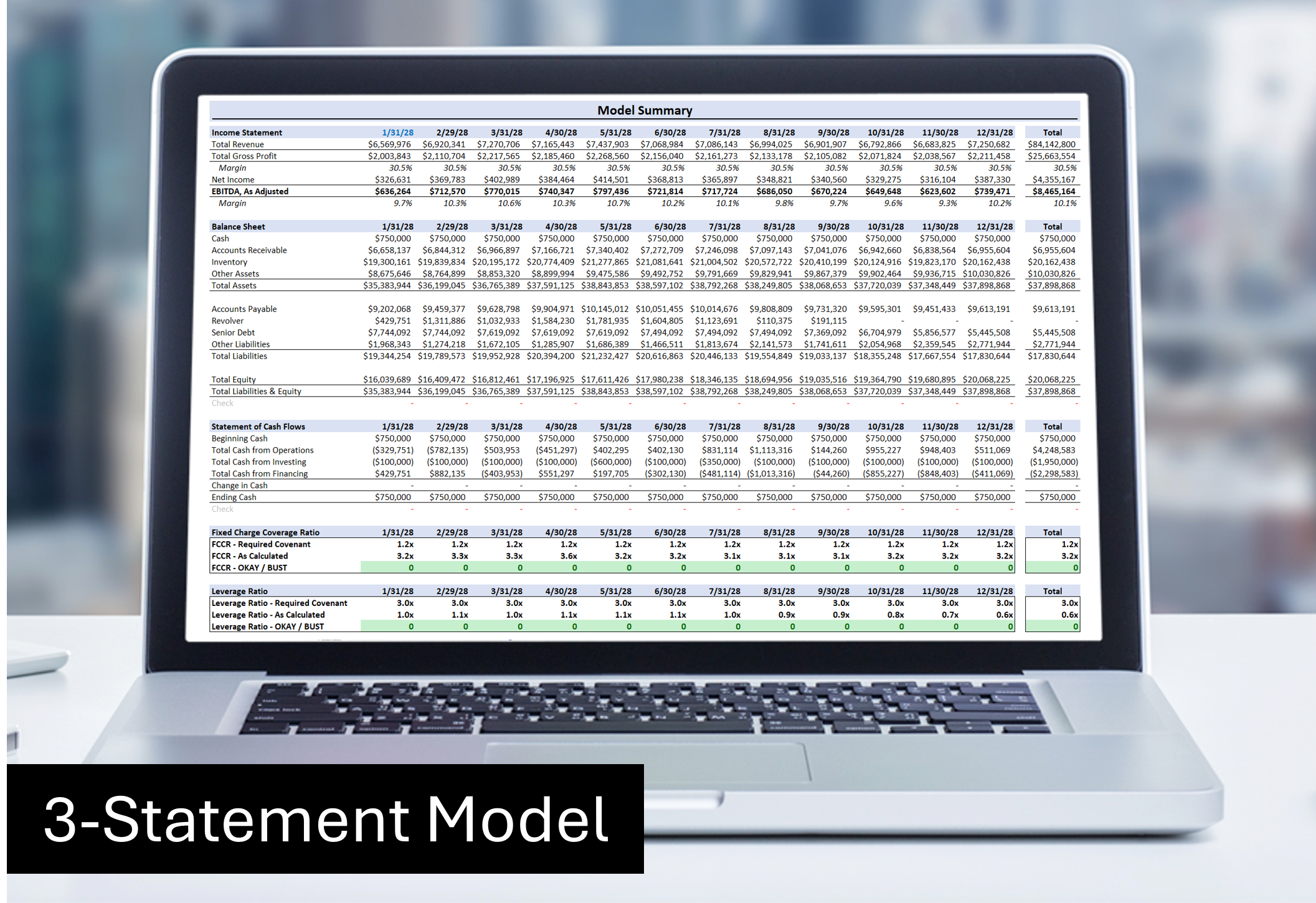 Image of a completed three statement model.
