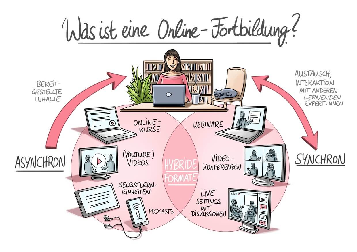 Grafik Online-Fortbildung-Erzieher_innen