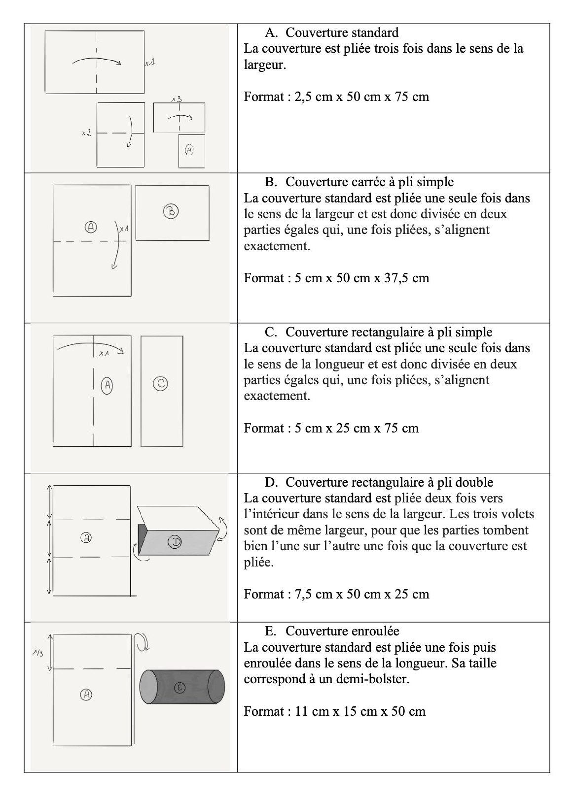 Page du document « Comment plier les couvertures » : schémas et dimensions des pliages A à E