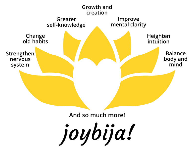 Expected outcomes include changing old habits, greater self-knowledge, heightened intuition, and much more!