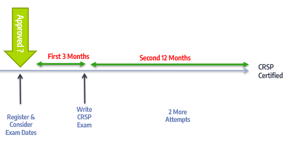 Timeline

Description automatically generated