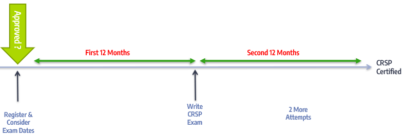 Timeline

Description automatically generated