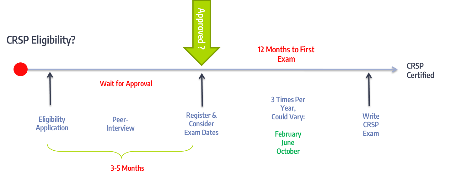 Timeline

Description automatically generated