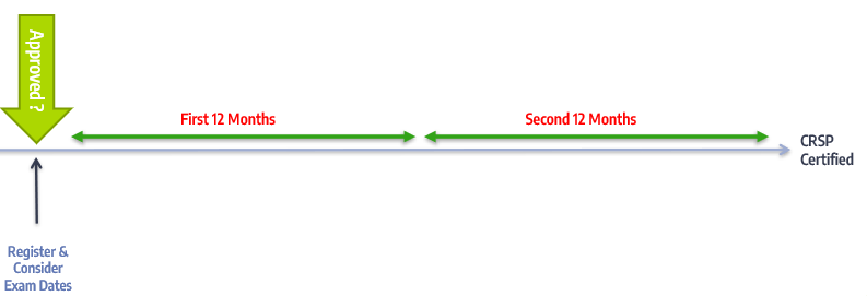 A picture containing line chart

Description automatically generated