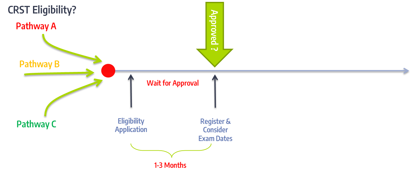 Diagram

Description automatically generated with medium confidence