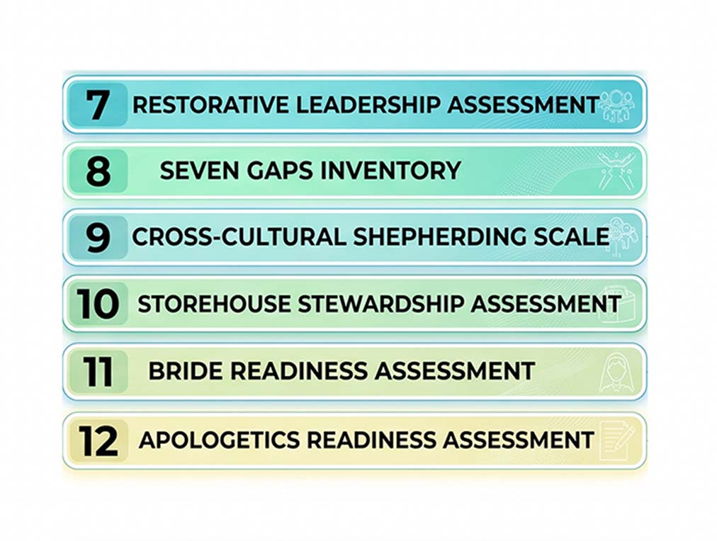 HMU Assessment Tools 7-12