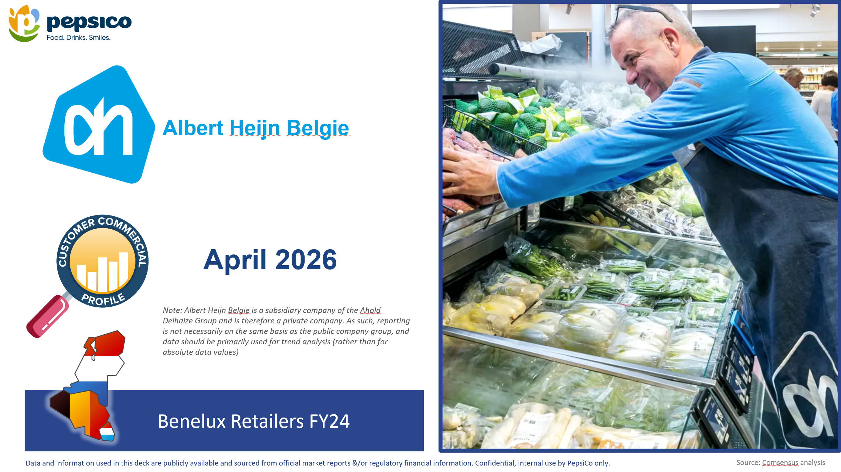 Albert Heijn Belgie CCP Dashboard — FY24 (restricted)