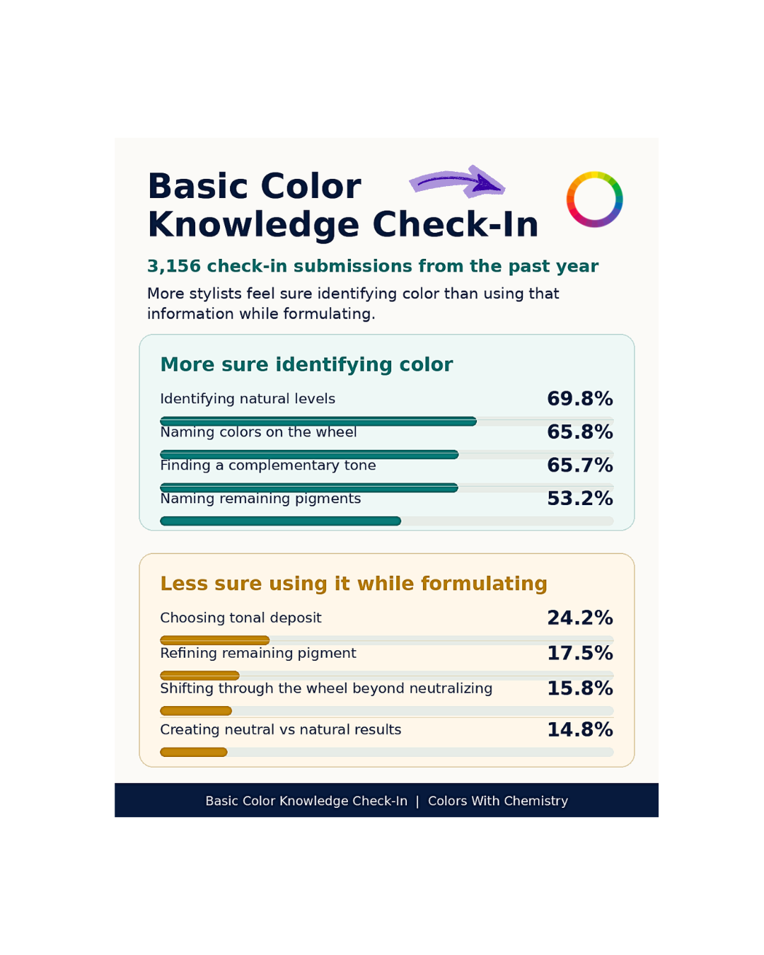 Knowledge Gap