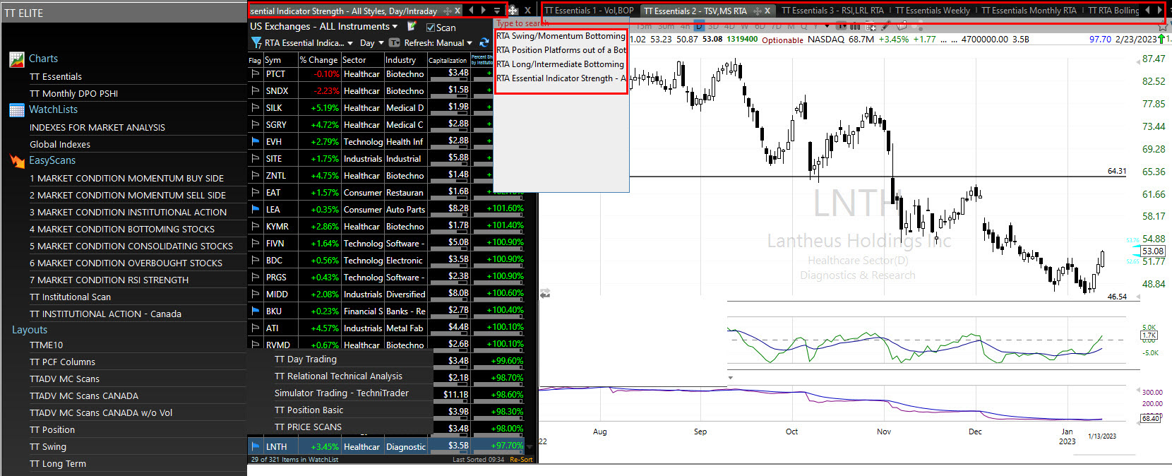 elite stock scans and chart templates by technitrader for tc2000