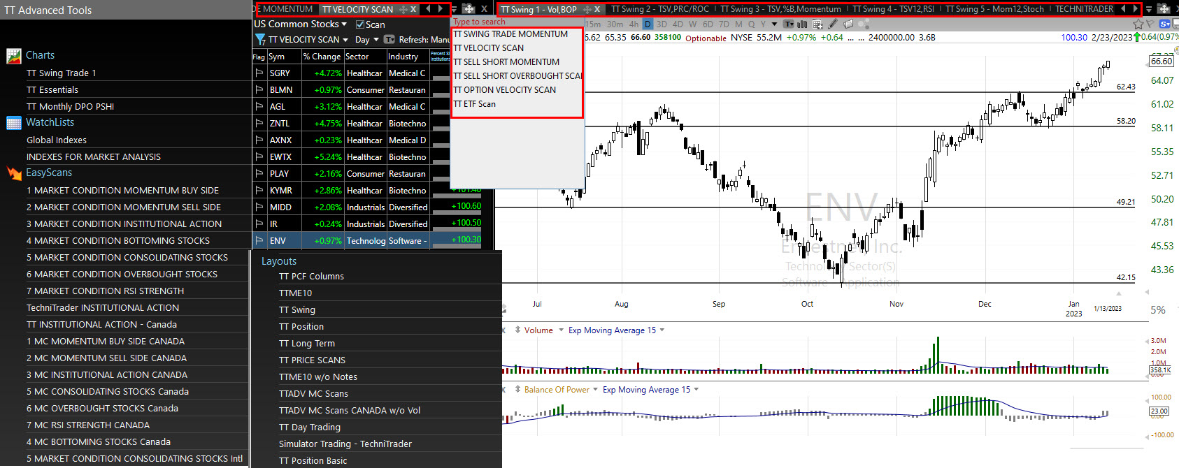 premier stock scans and chart templates by technitrader for tc2000