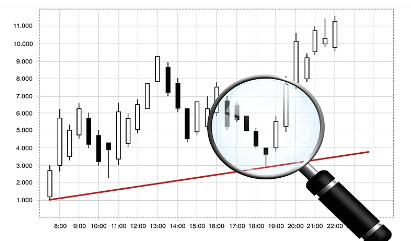 candlestick chart for stock trading with white background and black candlesticks