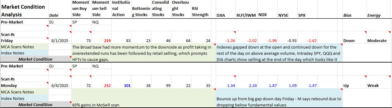 trading journal for stock market condition analysis and trade log