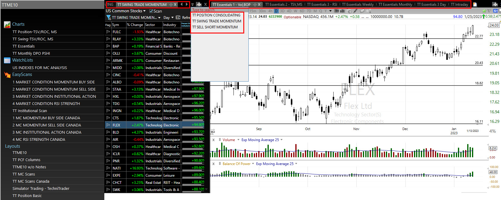 standard stock scans and chart templates by technitrader for tc2000