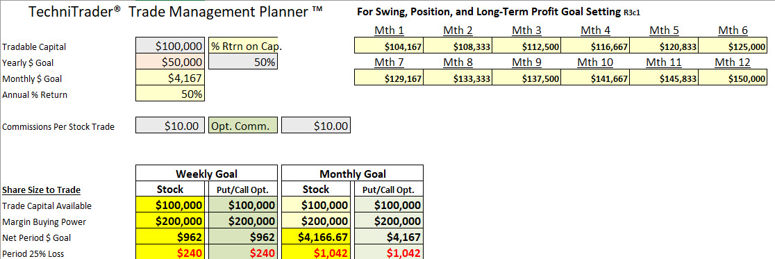 stock trading goal planner