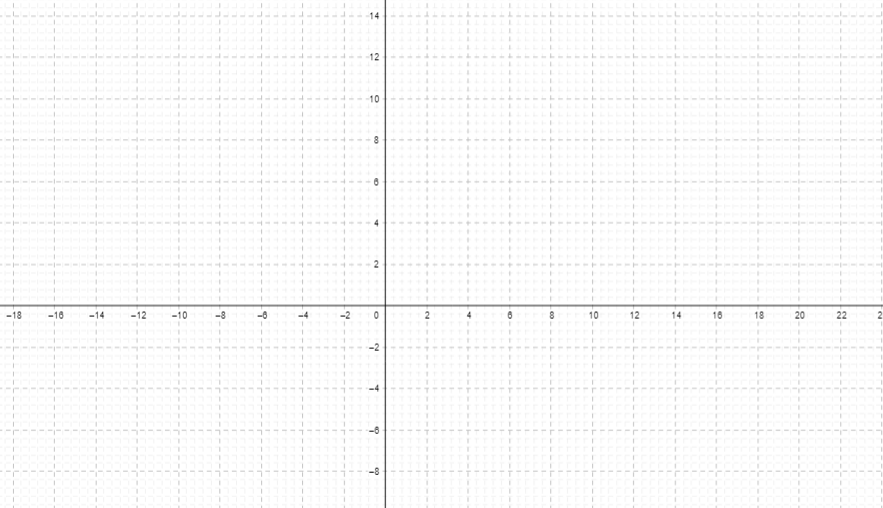 Cartesian plane