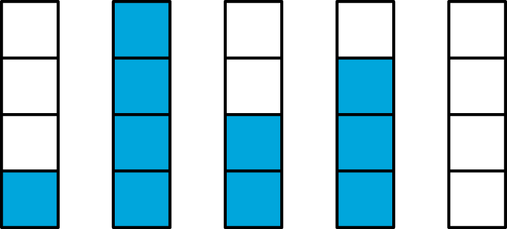 5 diagrams, each composed of 4 squares, some colored blue. From left to right, the number of blue squares in each diagram are 1, 4, 2, 3, 0.