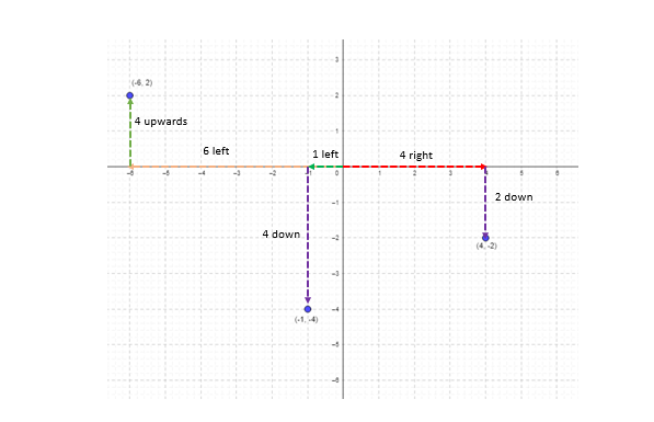 points in all quadrants
