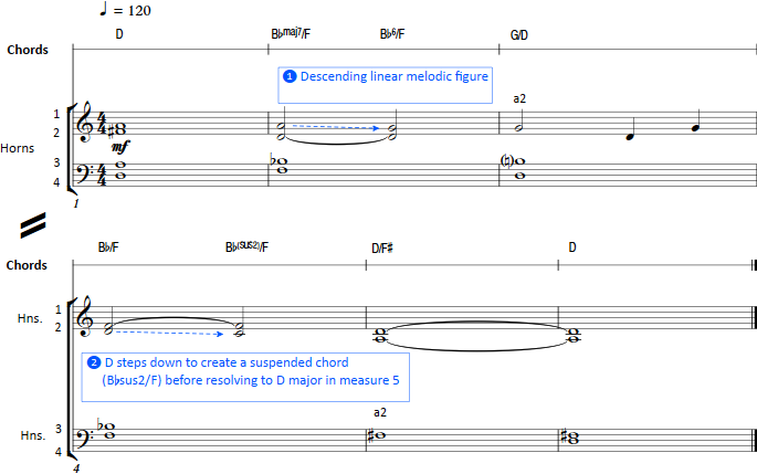 Hollywood Chords