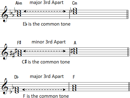 Hollywood Chords